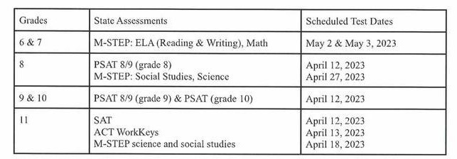 Grade 6-7 MSTEP May 2, 3/Grade 8 PSAT  April 12, 27/Grade 9&10 PSAT April 12/Grade 11 SAT April 12, ACT April 13, M-STEP April 18